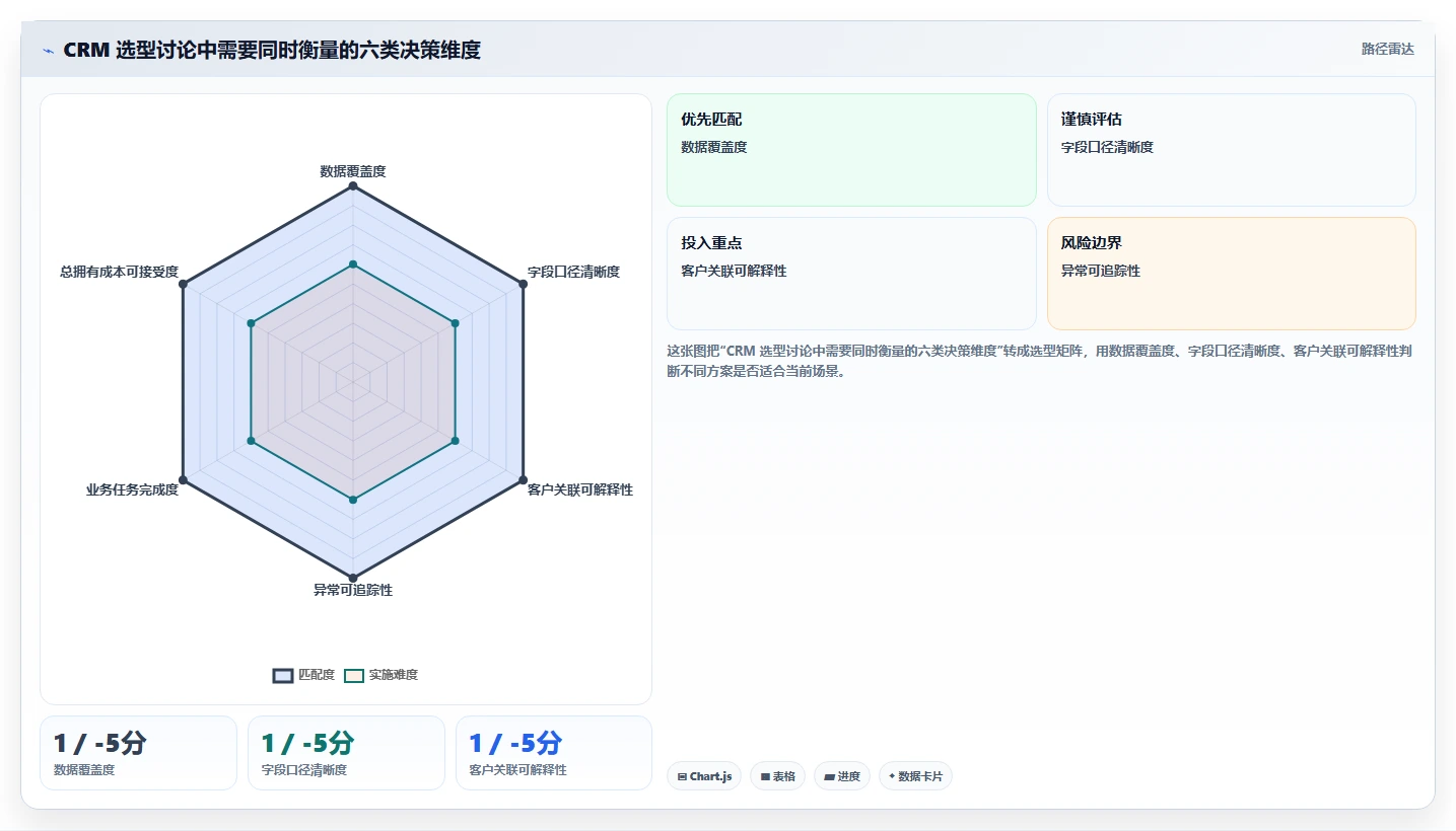 电商crm系统检查方法：通过数据打通评估新手避坑质量