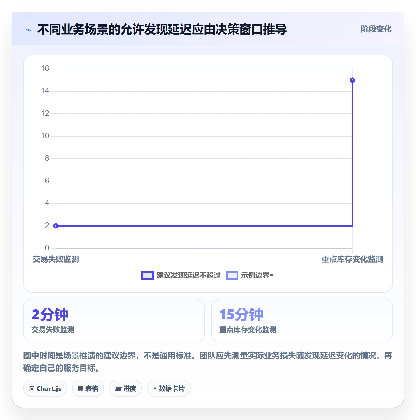 bi 平台执行标准：实时监控环节如何体现流程设计
