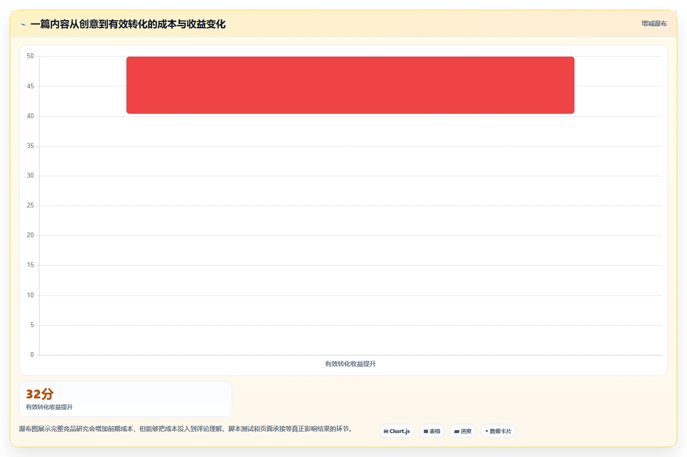 小红书数据分析：品牌商家最佳实践：竞品研究怎样稳步实现提升内容命中率