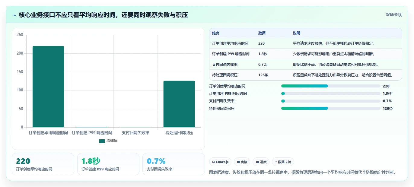 电商系统开发：企业管理层怎么用：从数据库设计到稳定业务接口