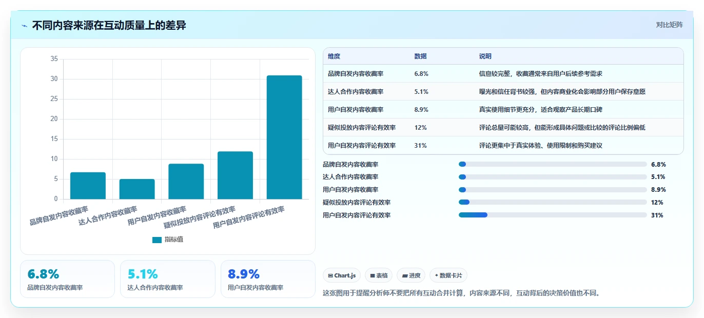 小红书数据分析：数据分析师诊断清单：从关键词热度排查竞品变化快