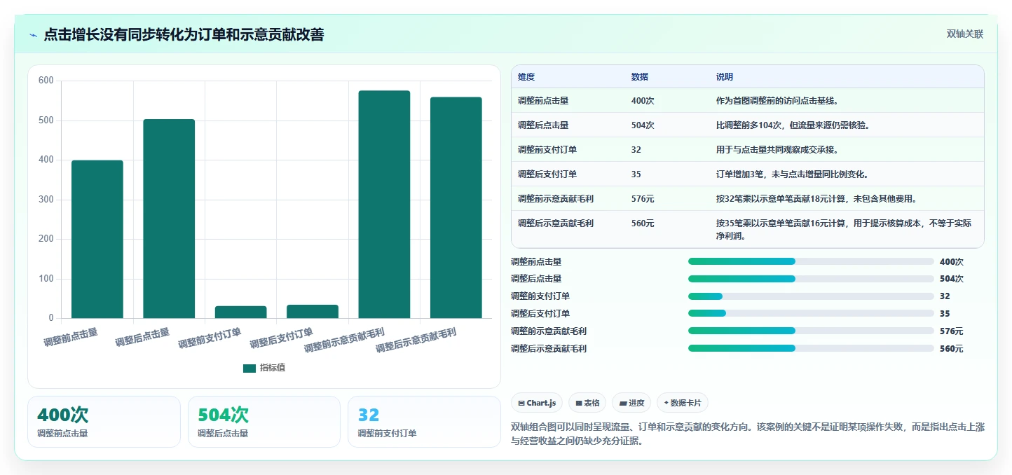拼多多数据分析工具免费检查方法：通过店铺诊断评估进阶玩法质量
