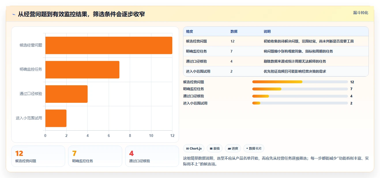 拼多多数据分析工具免费选型方法全解析：重点看懂竞品监控