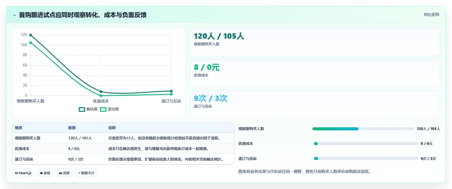 电商crm系统怎么落地？从会员分层讲清流程设计