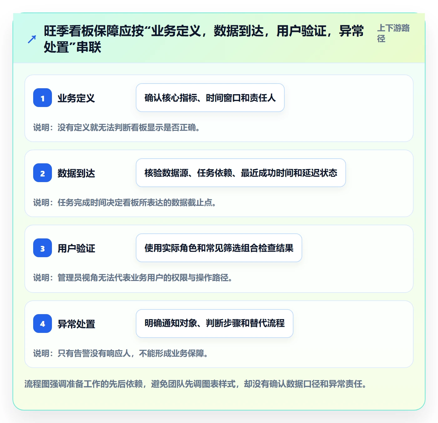 bi 平台配置指南：仪表盘需要哪些旺季准备设置