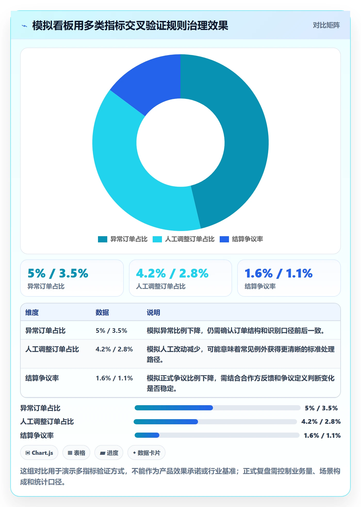 分账系统运营框架：把分账规则纳入精细化运营