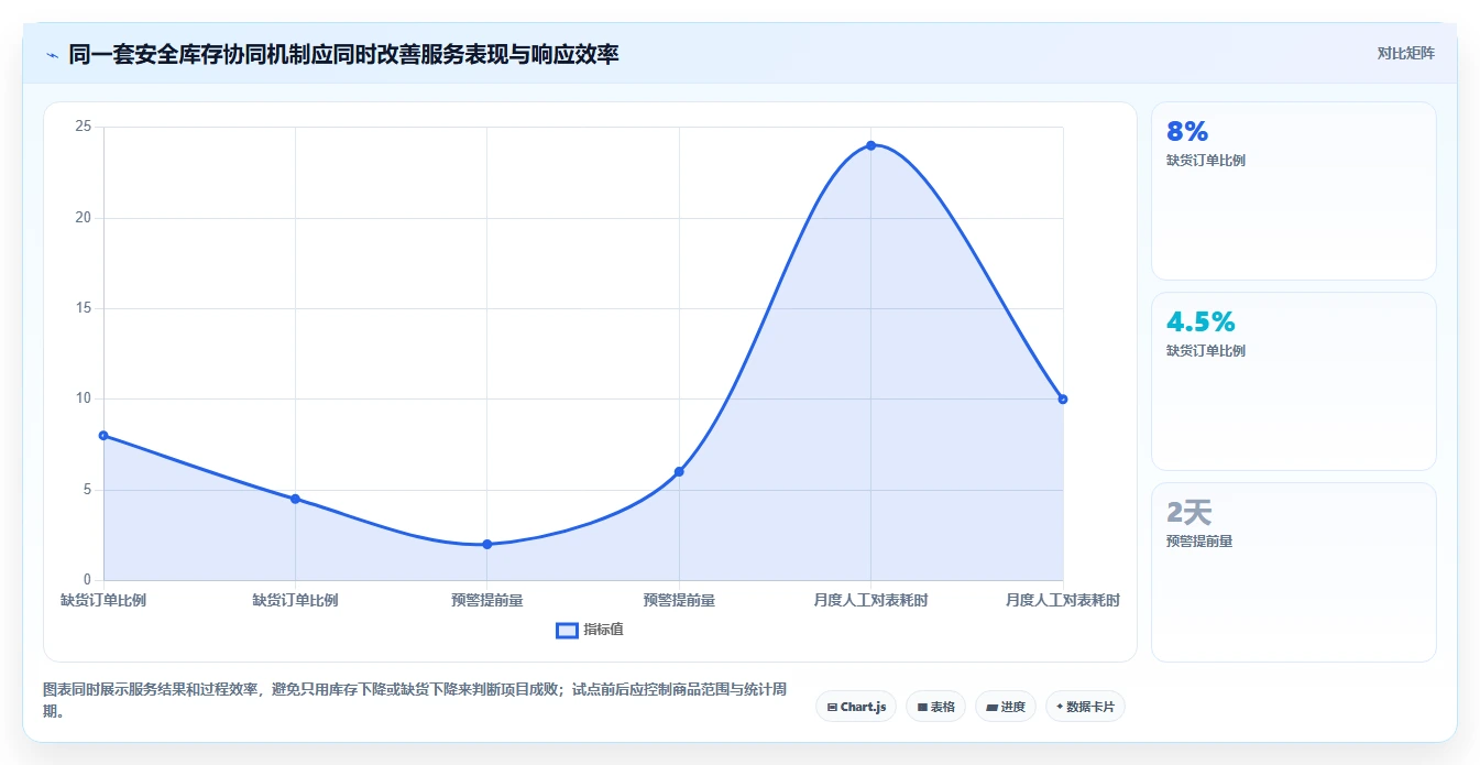 仓库安全库存管理场景解析:缺货风险中的团队协同怎么处理