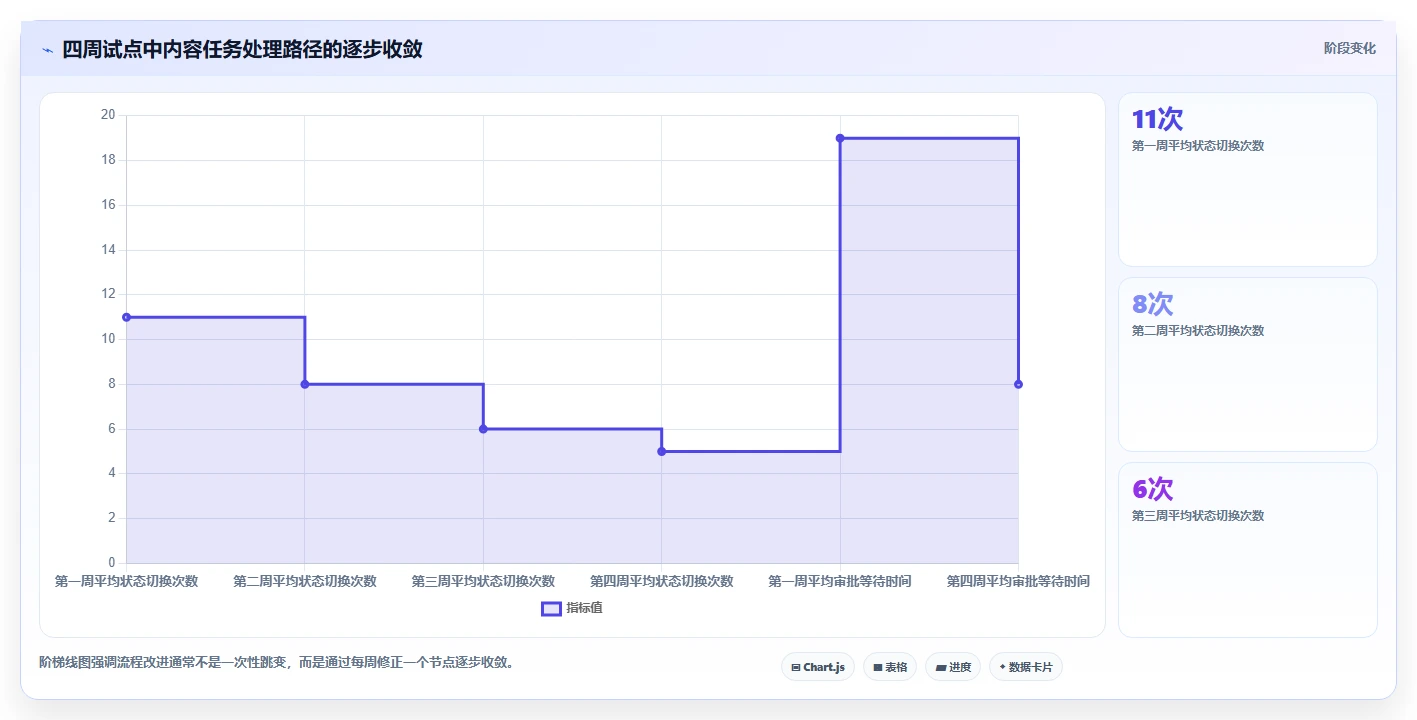 电商辅助软件：内容团队实施建议：围绕团队协作稳步提升减少重复劳动
