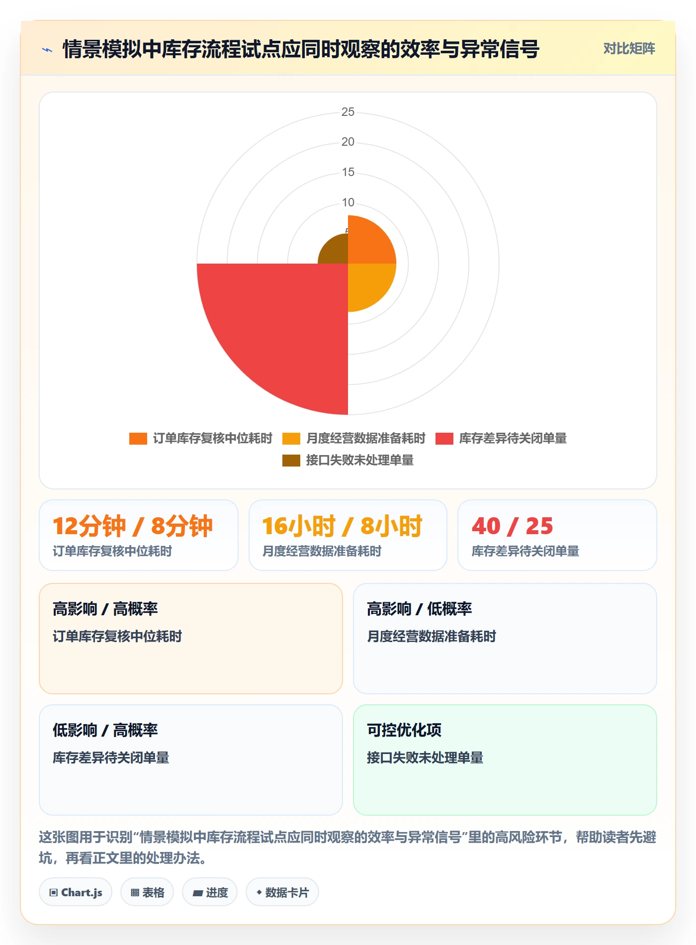 库存管理系统进阶课：围绕系统选型完善自动化方案