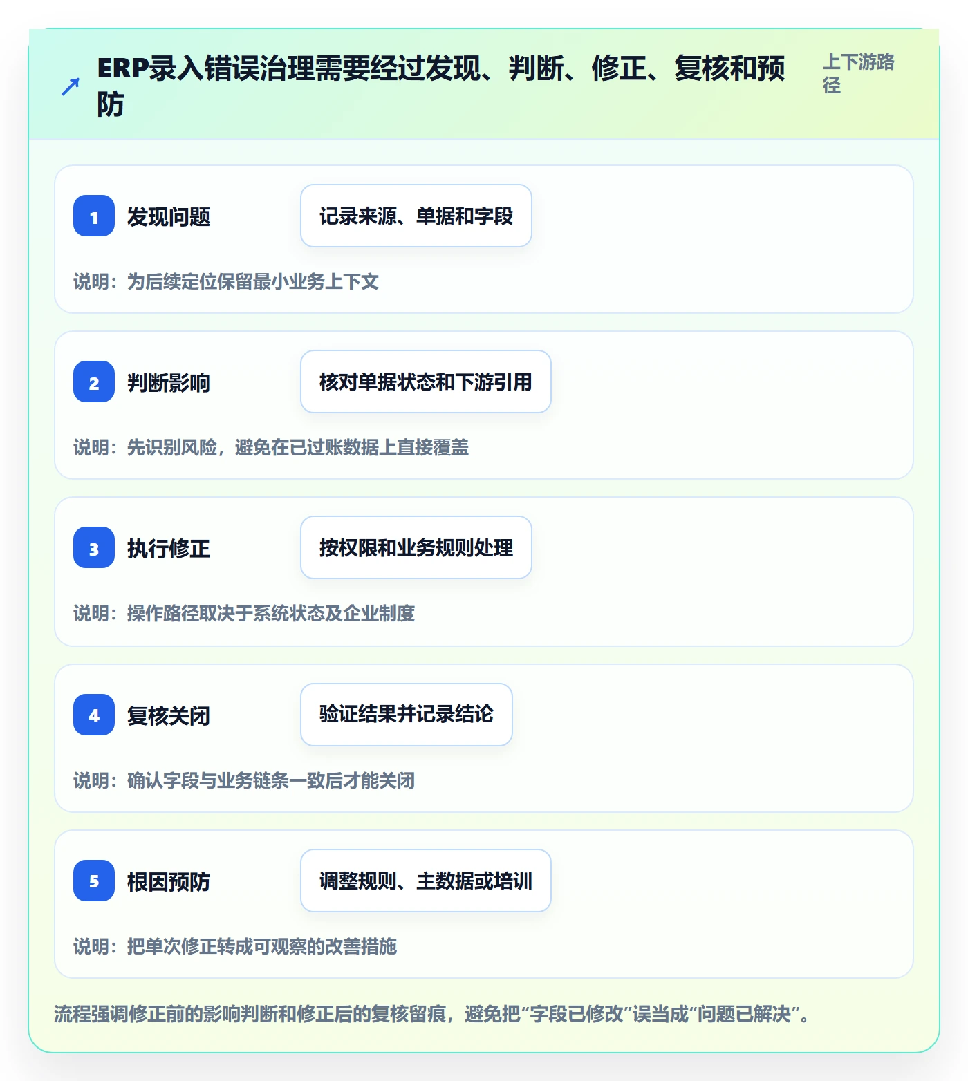 erp数据录入从0到1：错误修正的指标体系与操作要点