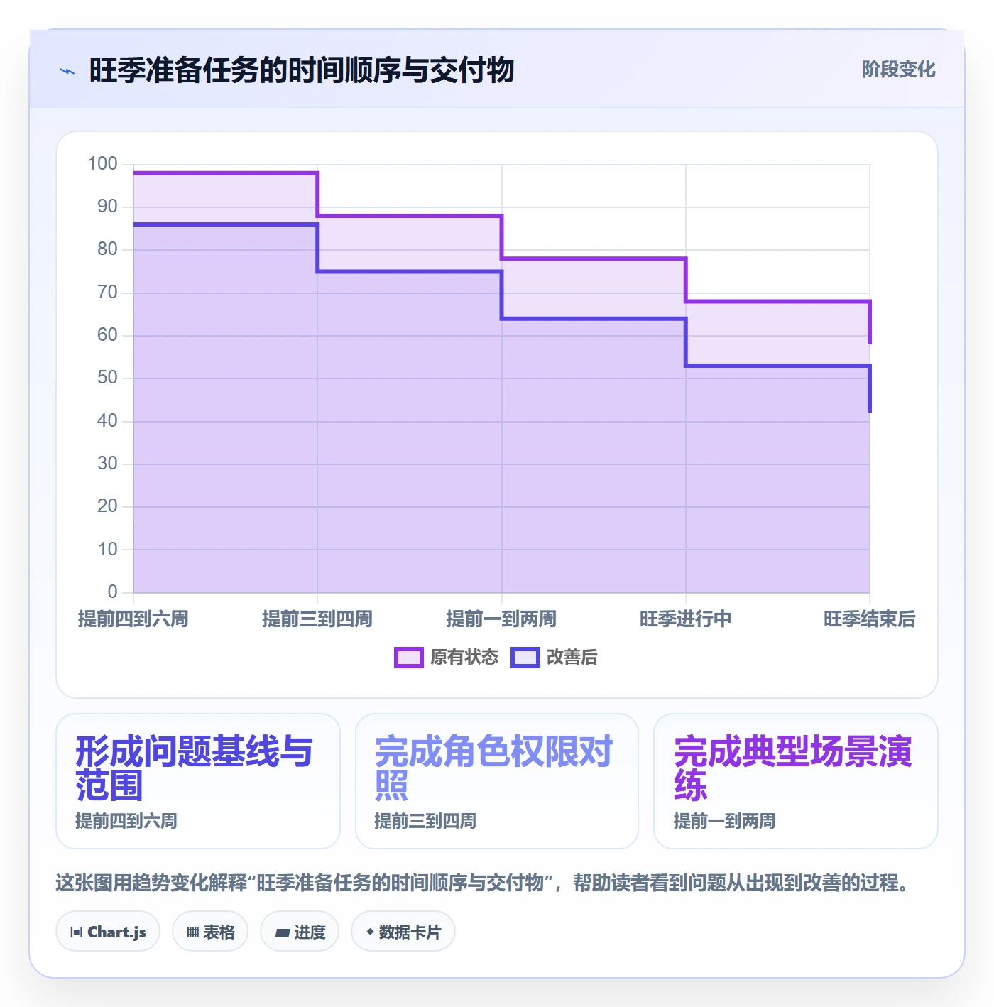 erp数据录入问题诊断:权限分工如何用旺季准备改进