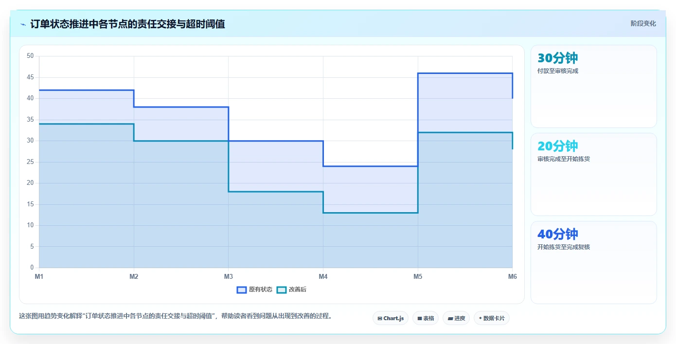 电商辅助软件：电商新手操作手册：开店准备中的订单处理怎么落地