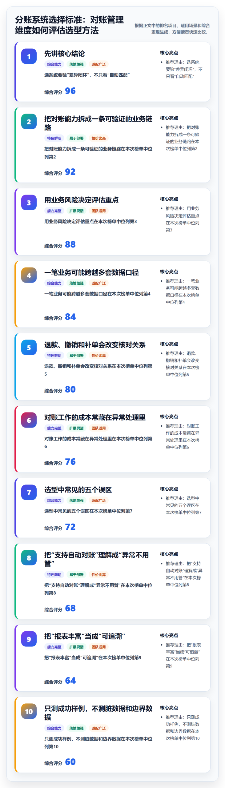 分账系统选择标准：对账管理维度如何评估选型方法