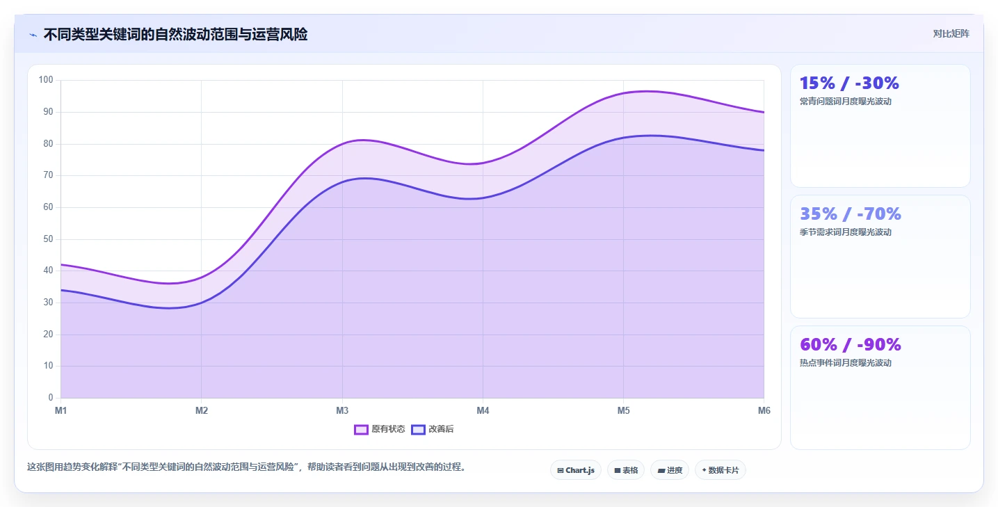 小红书数据分析：内容运营新手问答：搜索排名做不好会出现哪些账号增长慢