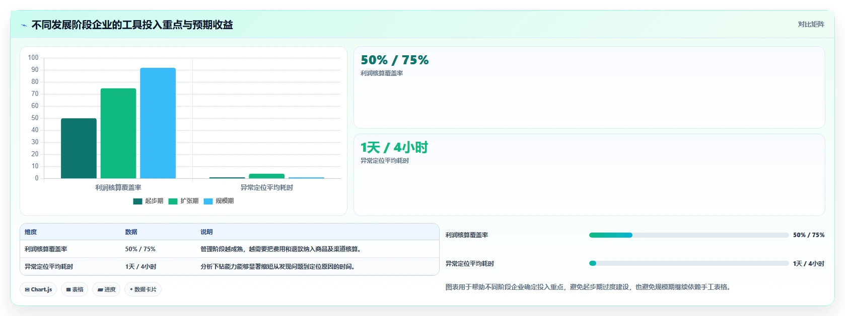 电商管理怎么优化？先从多平台经营的选型方法入手