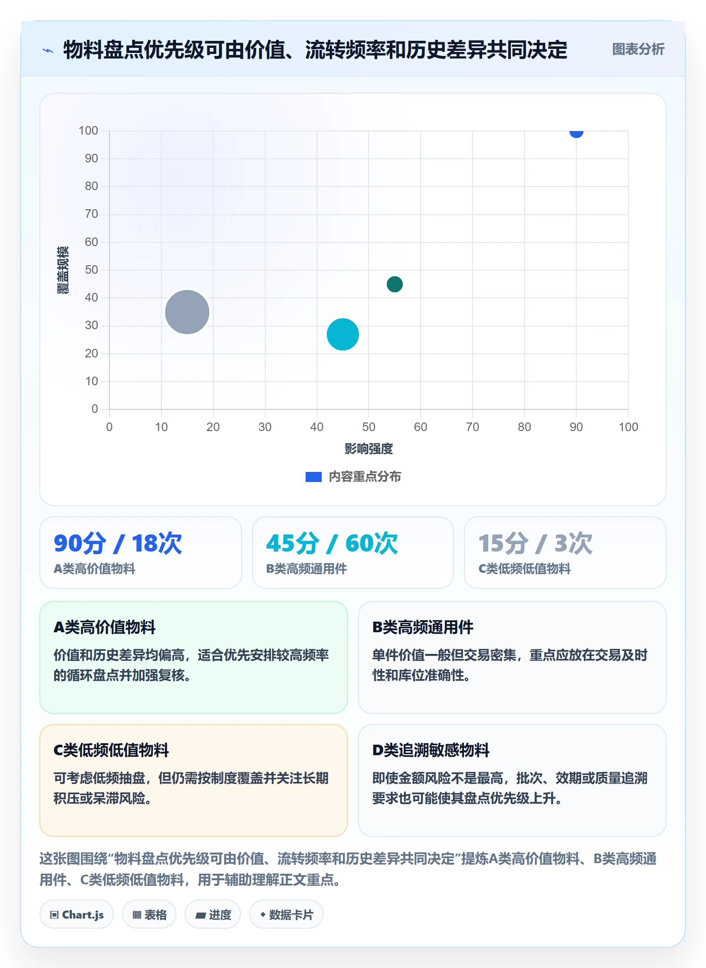 库存管理系统能力清单：落地案例需要覆盖哪些盘点管理事项