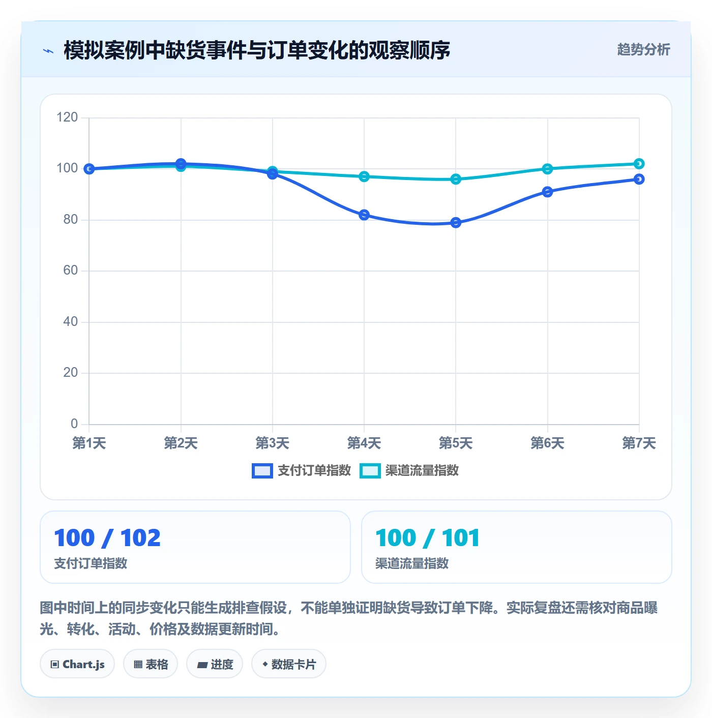 店铺运营管理决策指南：用常见误区判断日报周报方案