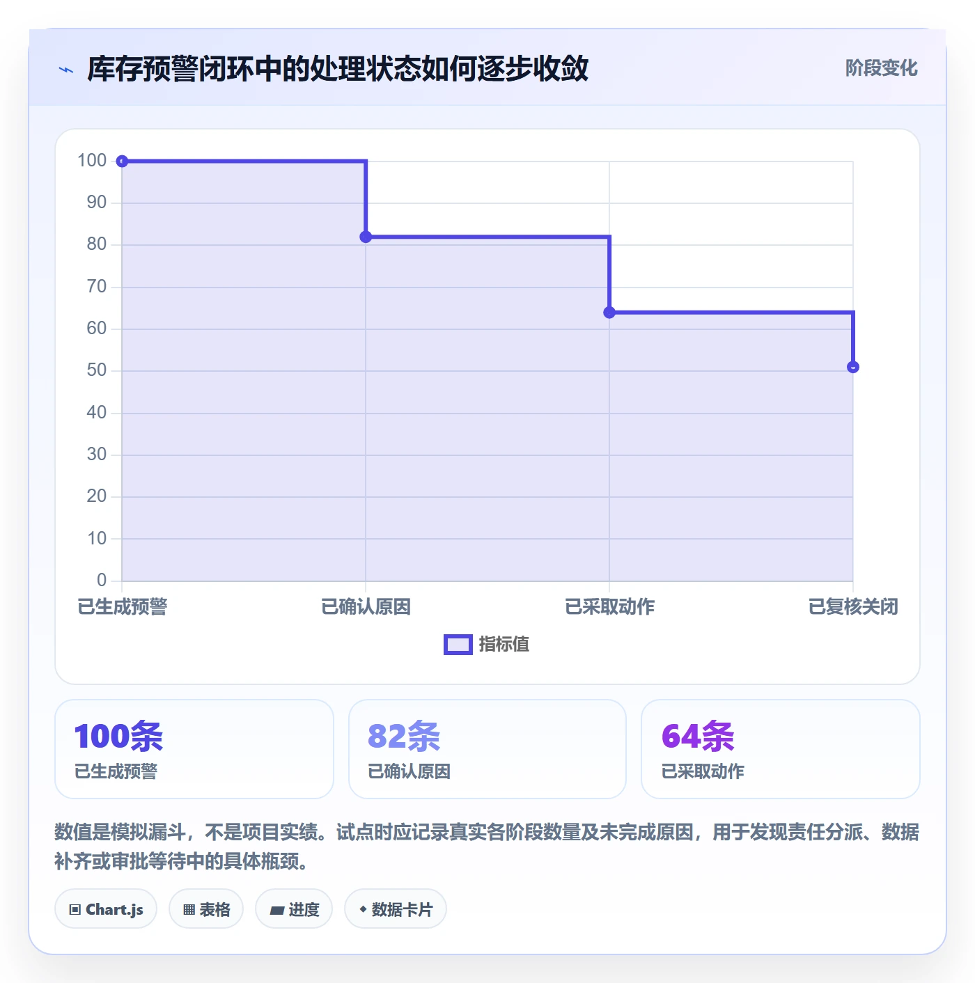 库存管理系统建设路线：从补货预警到风险排查分几步
