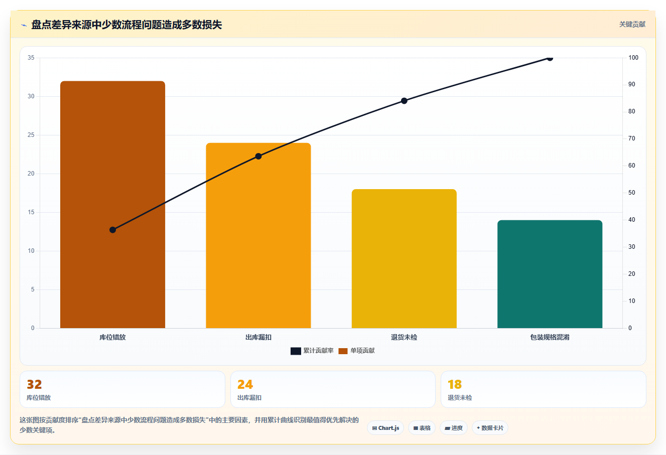 库存出入库:仓库新手风险清单:旺季备货最需警惕的盘点耗时