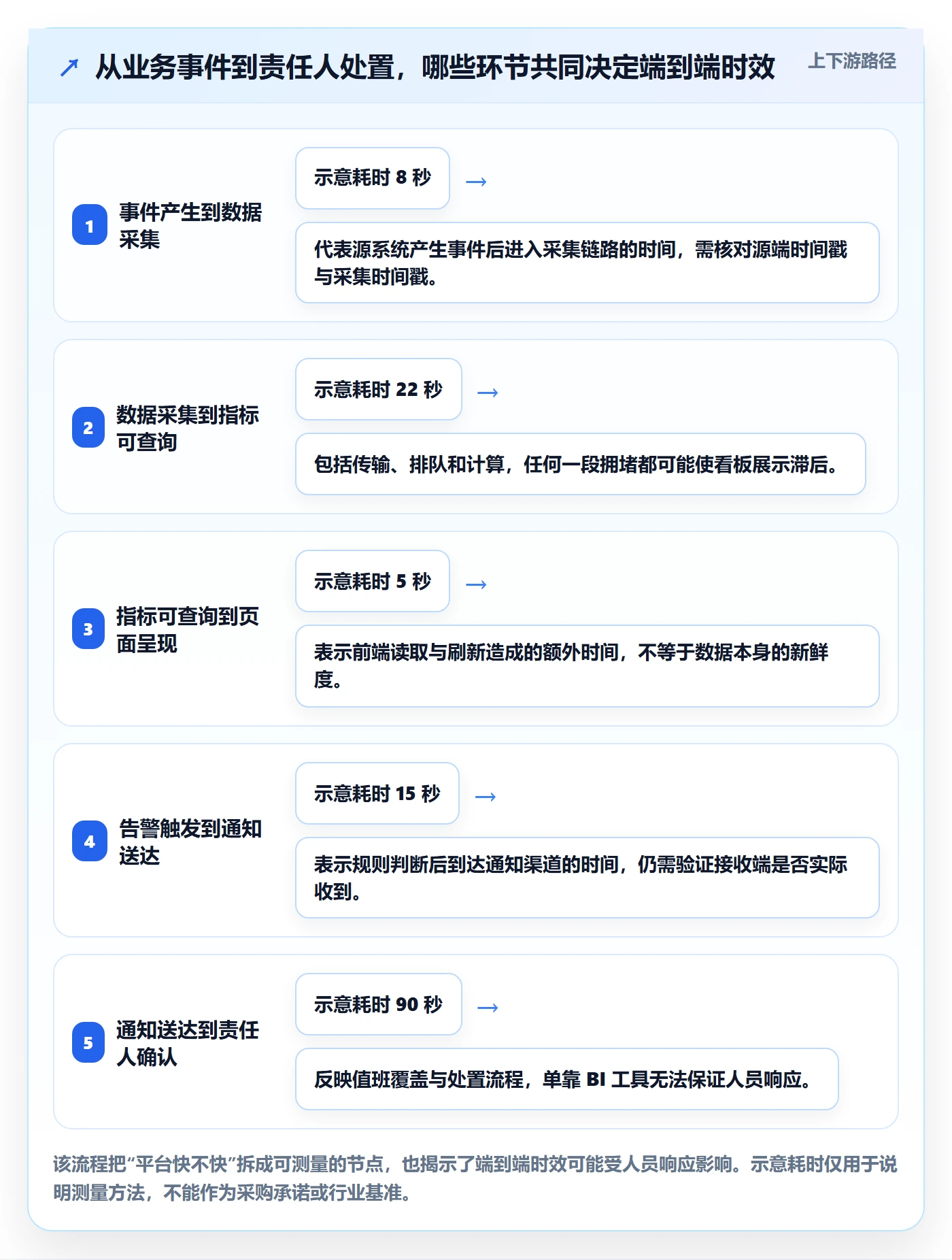 bi 平台怎么选？实时监控相关的风险排查判断标准