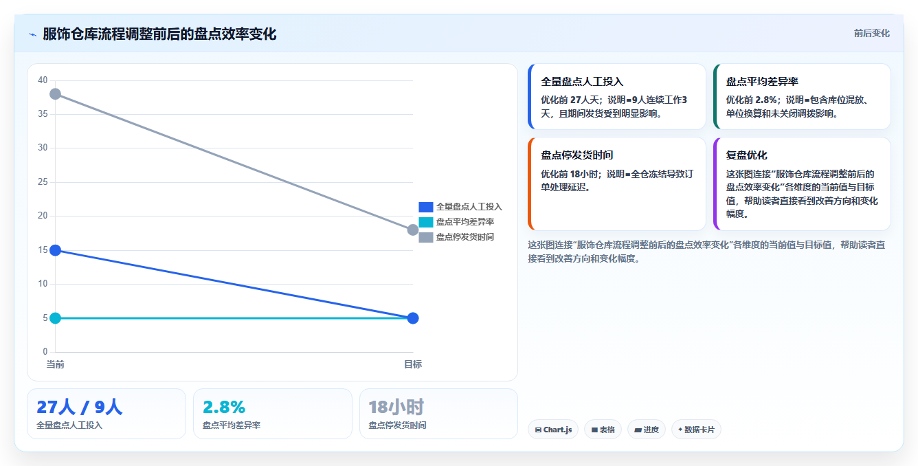 库存出入库:电商卖家怎么用:从调拨管理到缩短盘点时间