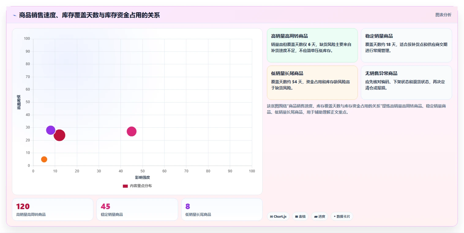 电商管理规划方法：库存协同与中小商家如何衔接