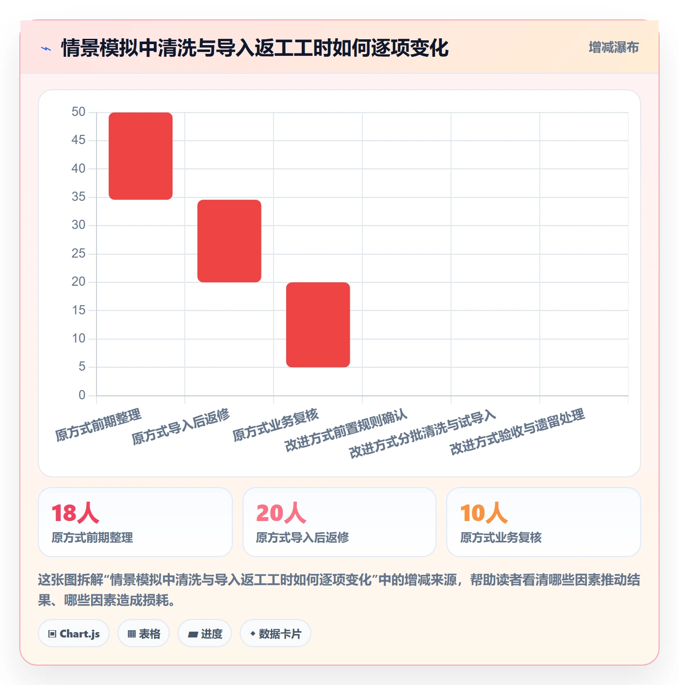 erp数据录入建设路线：从质量检查到团队协同分几步