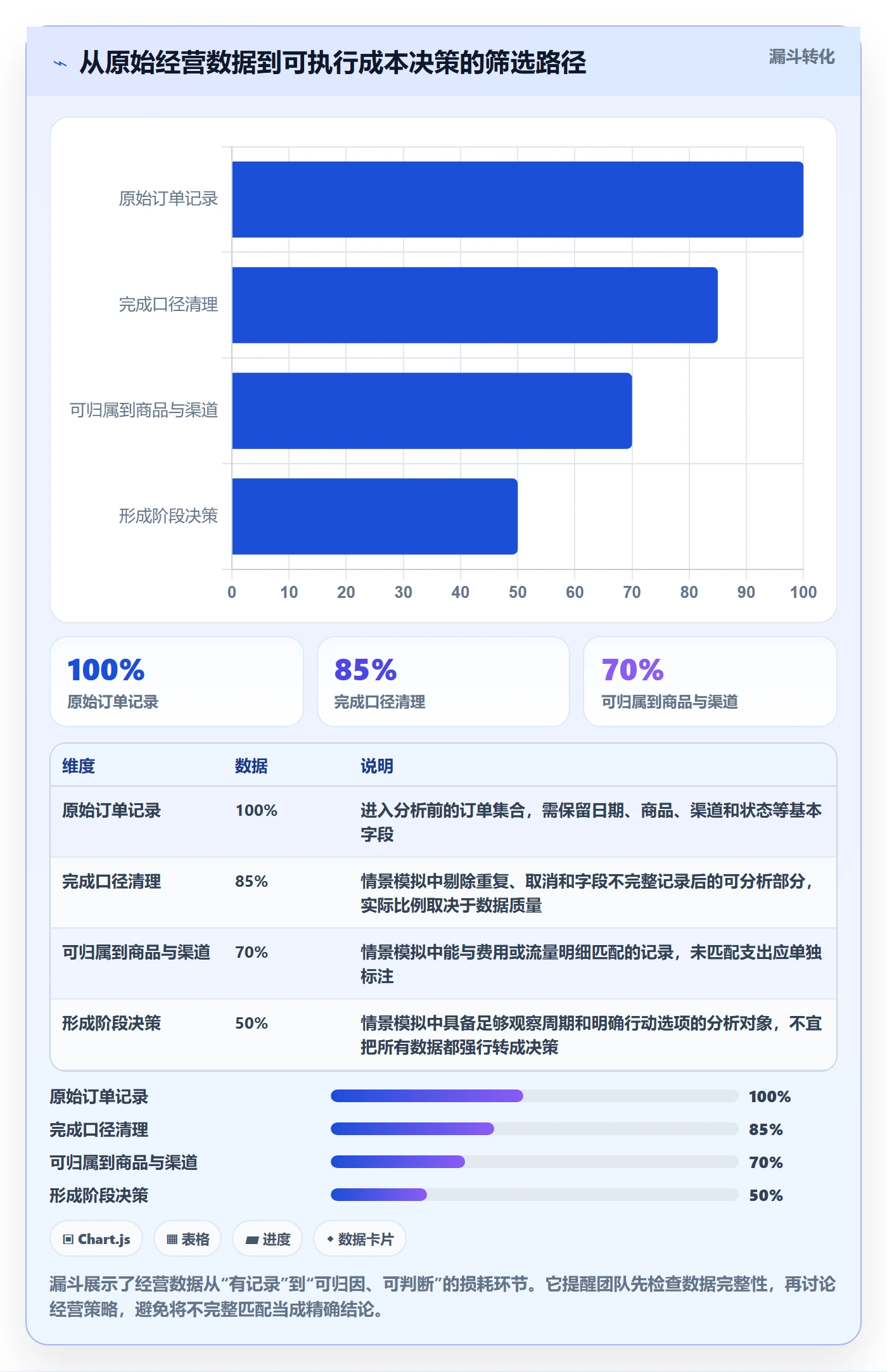 店铺运营管理怎么用？商品节奏场景下的成本控制拆解