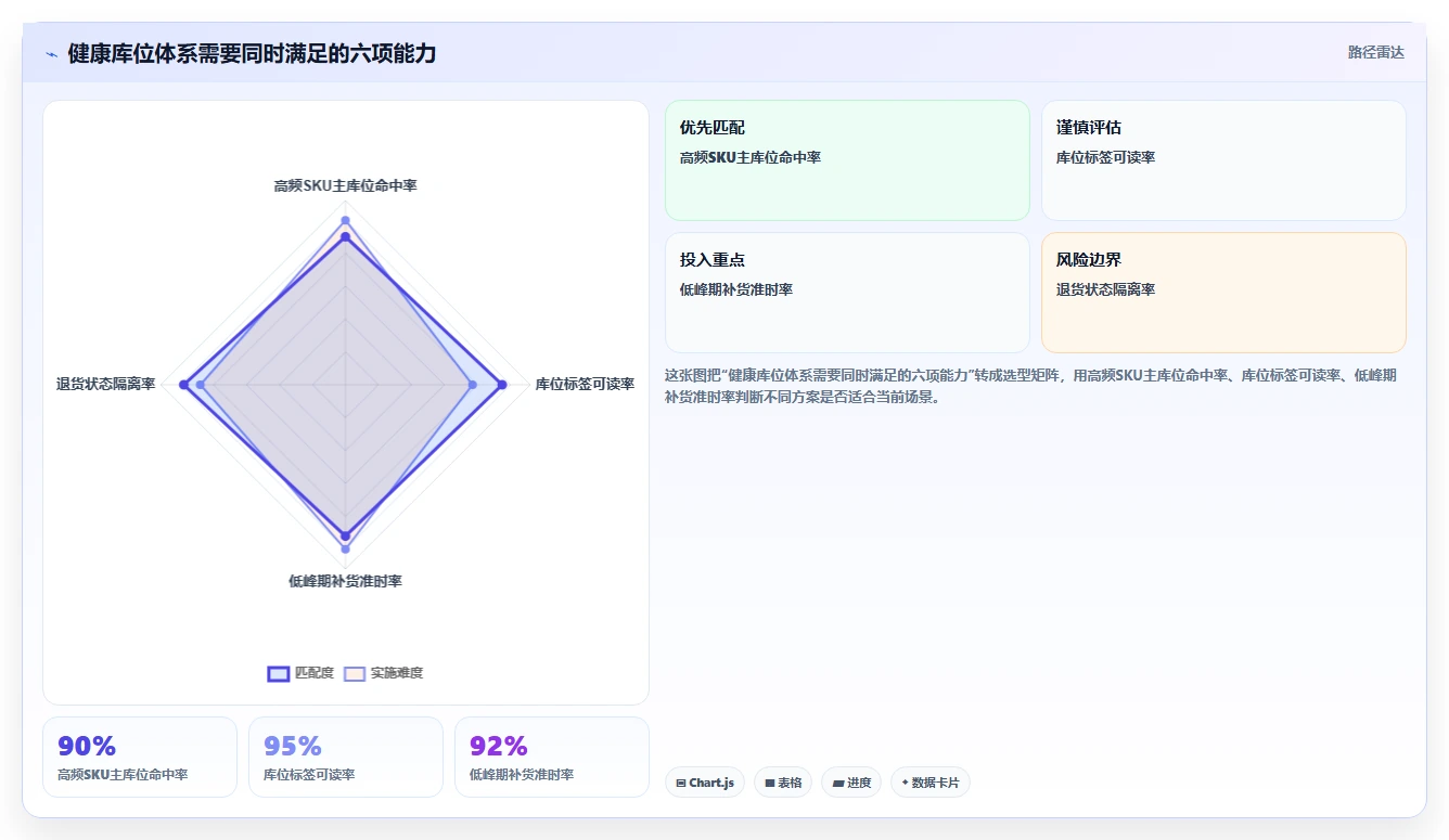 电商仓储管理：仓库新手快速排查：库位规划为何会导致库存积压