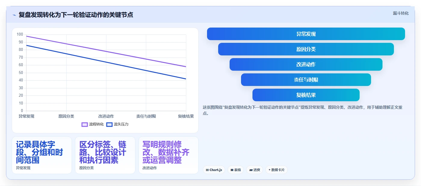 电商crm系统检查方法：通过客户标签评估数据复盘质量