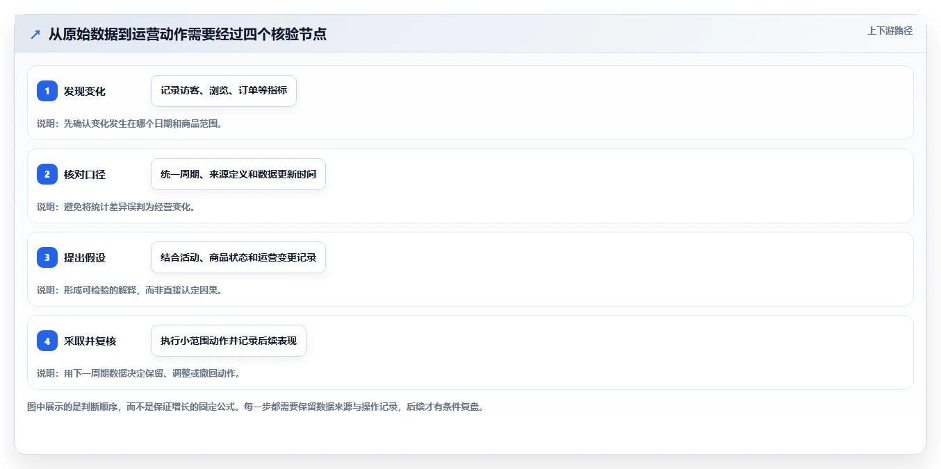 拼多多数据分析工具免费优化清单：流量来源与自动化方案的关键动作