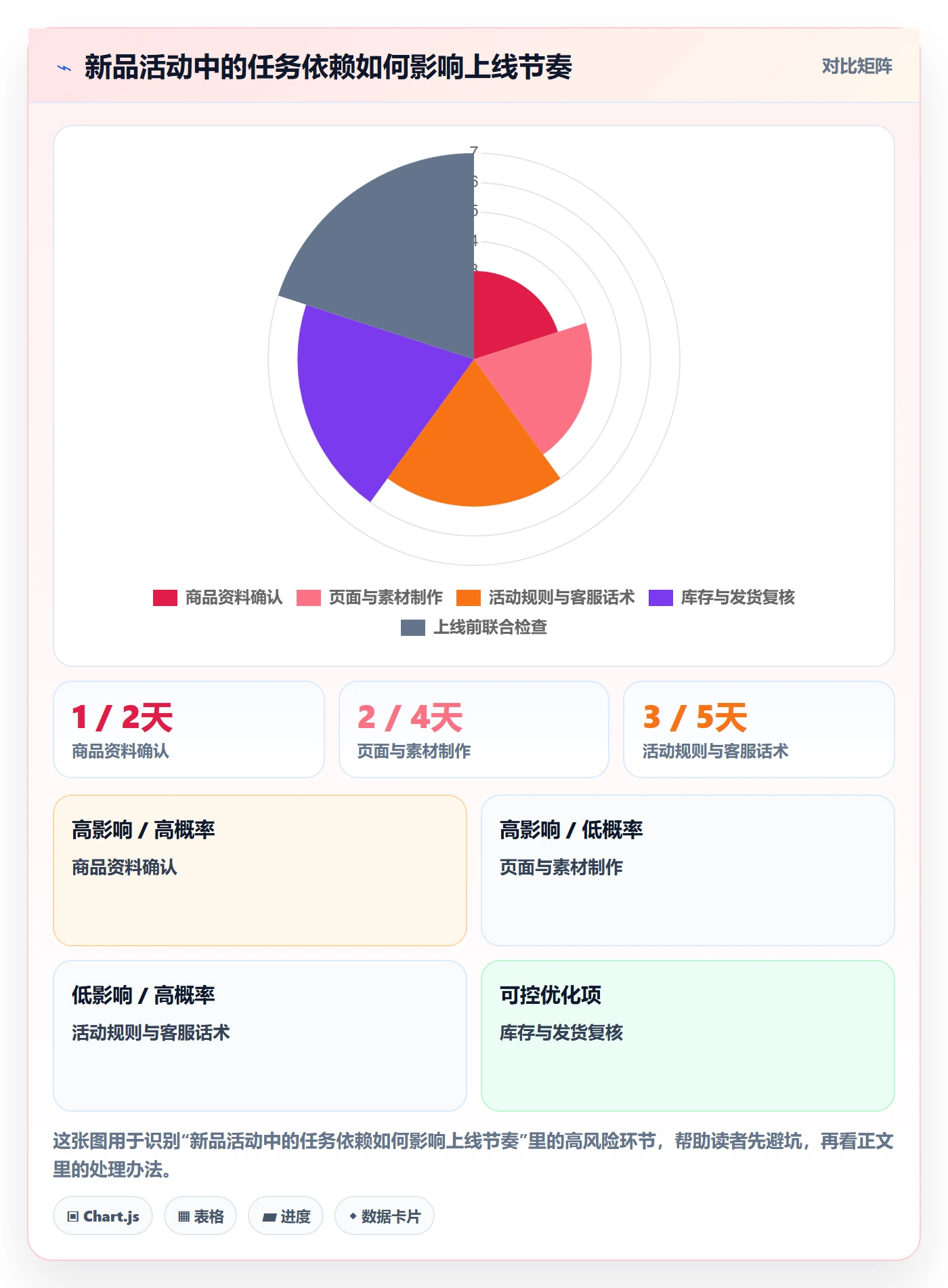 店铺运营管理落地案例全解析：重点看懂岗位分工