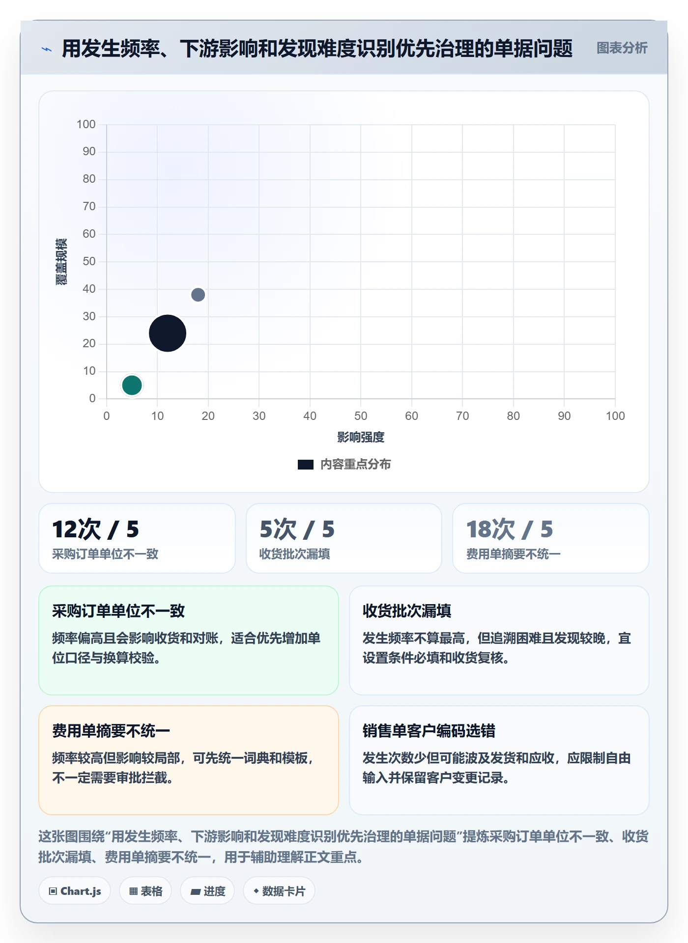 erp数据录入实践指南：单据规范的成本控制怎样更有效