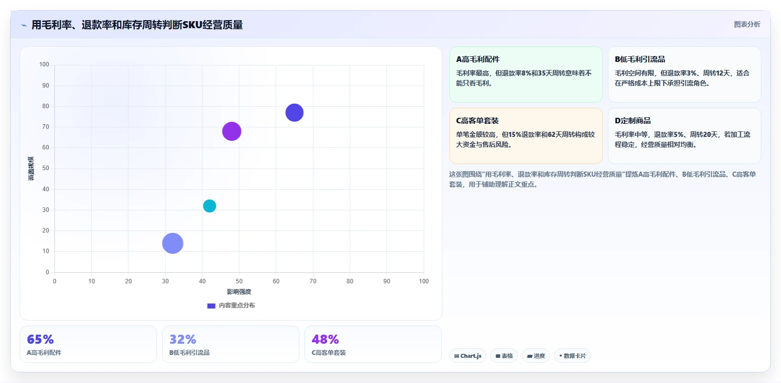 电商利润计算：经营负责人基础版：毛利净利的完整方法与步骤