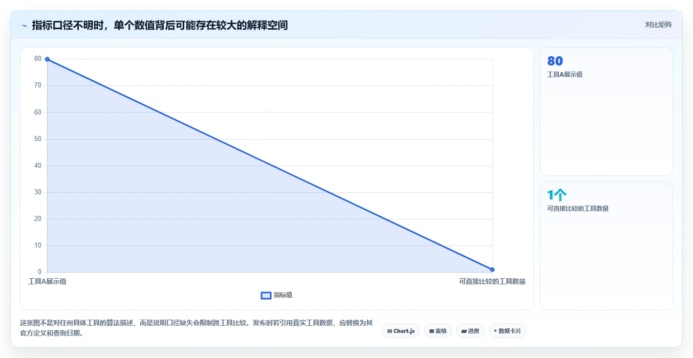 拼多多数据分析工具免费怎么选？关键词趋势相关的工具对比判断标准