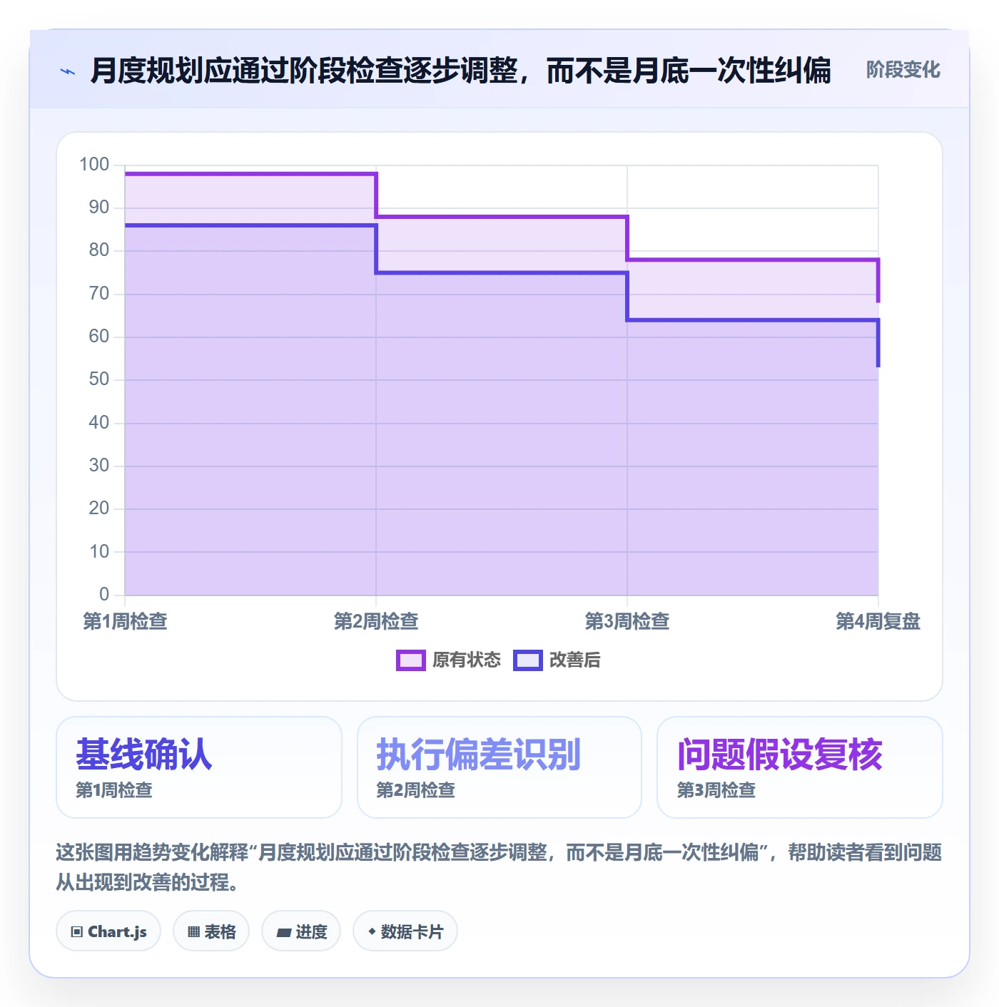 店铺运营管理规划方法：经营目标与落地案例如何衔接
