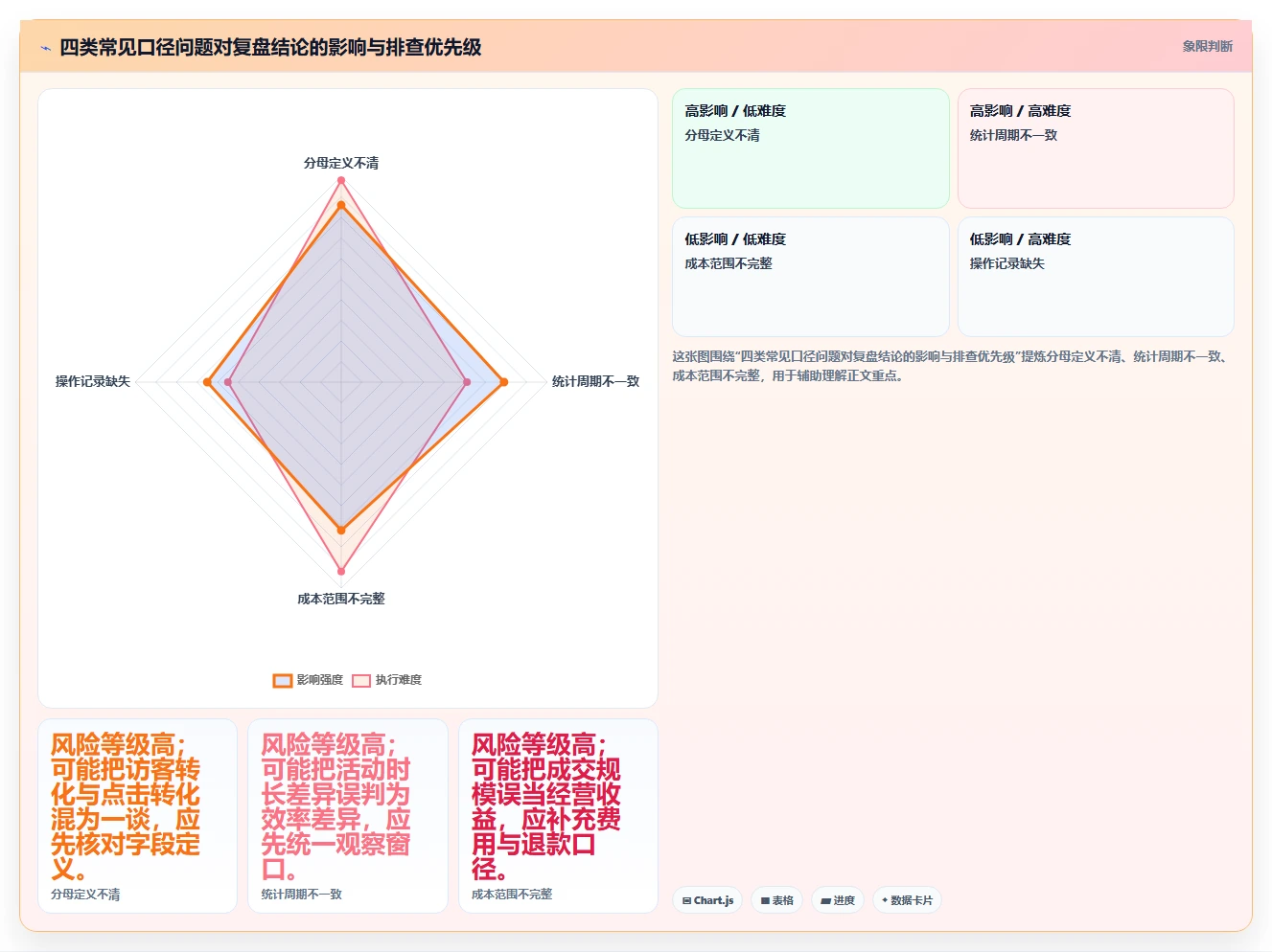 拼多多数据分析工具免费管理模板：围绕活动表现开展实操教程