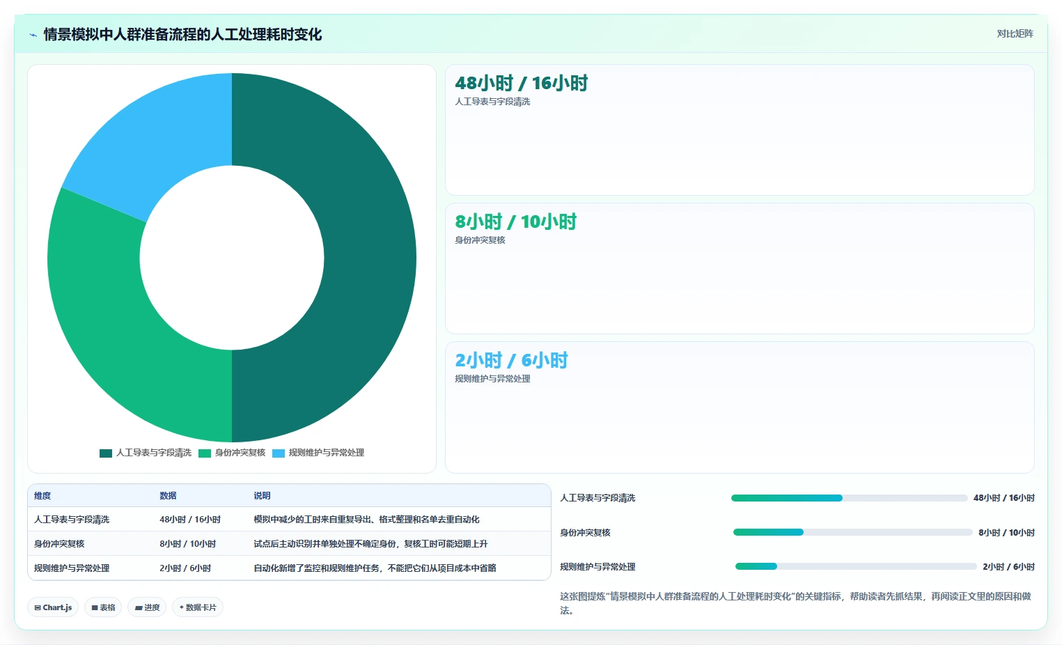电商crm系统升级方案:用精细化运营改善数据打通