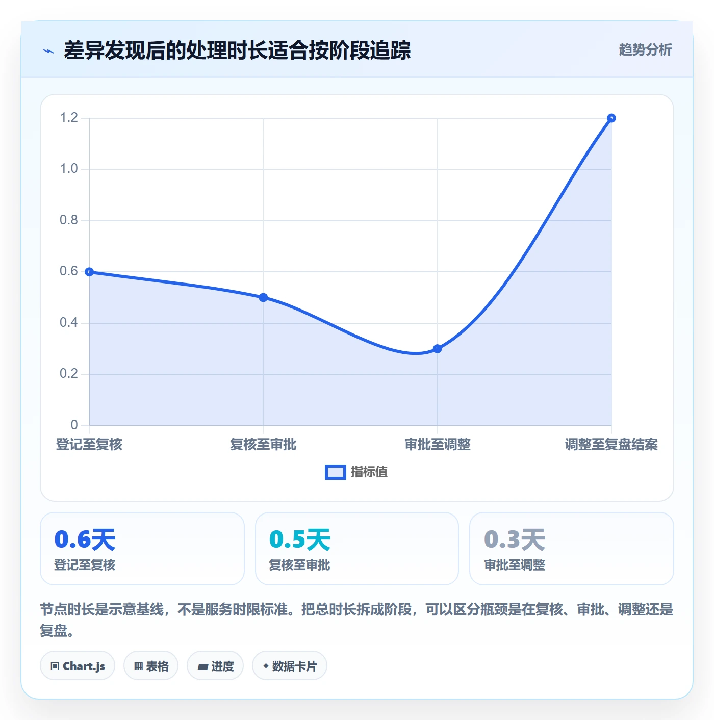 库存管理系统运营框架：把盘点管理纳入团队协同