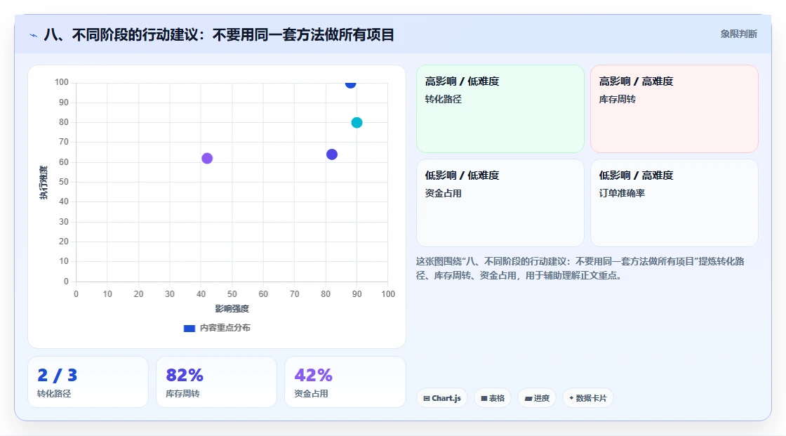 八、不同阶段的行动建议：不要用同一套方法做所有项目