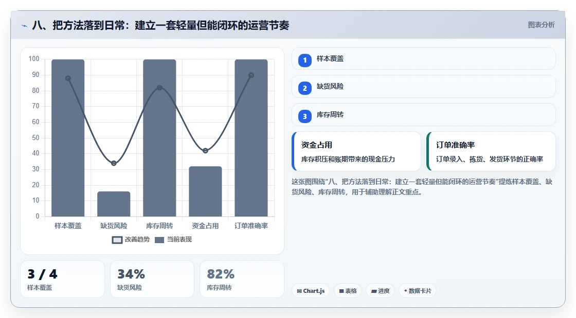 八、把方法落到日常：建立一套轻量但能闭环的运营节奏