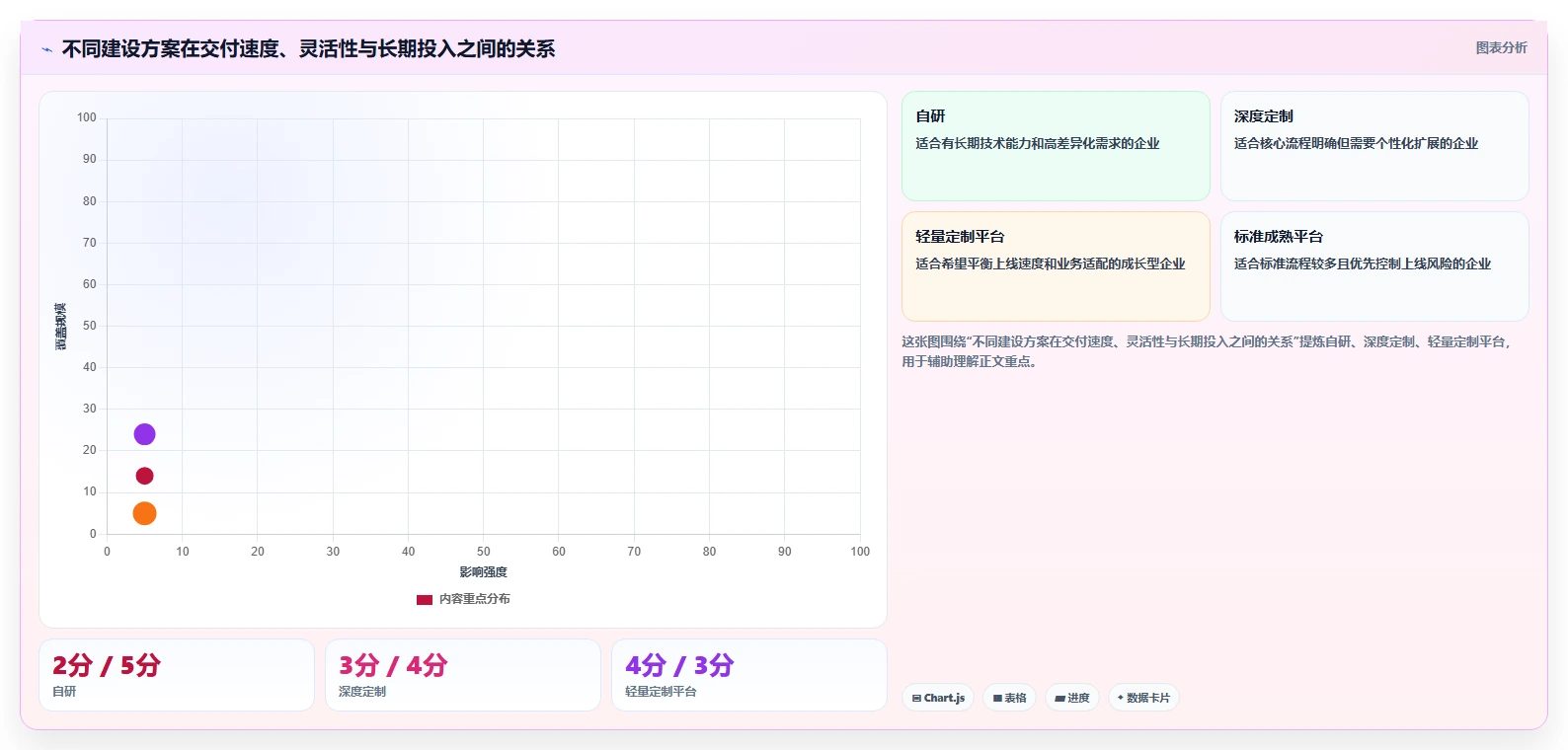 电商系统开发：运营负责人常见问题汇总：数据安全与交付延期一次讲清
