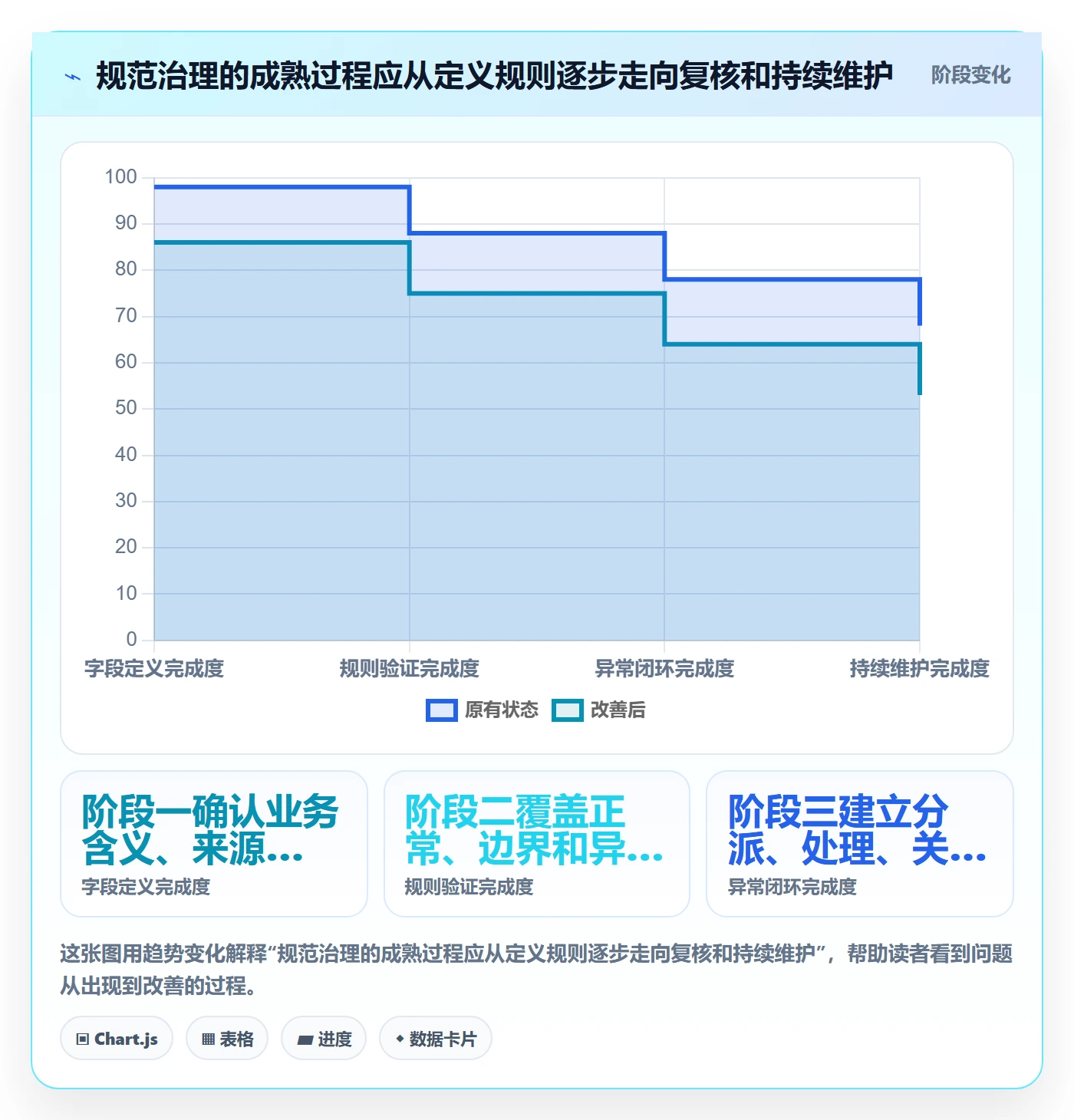 erp数据录入实战复盘：从单据规范验证进阶玩法效果