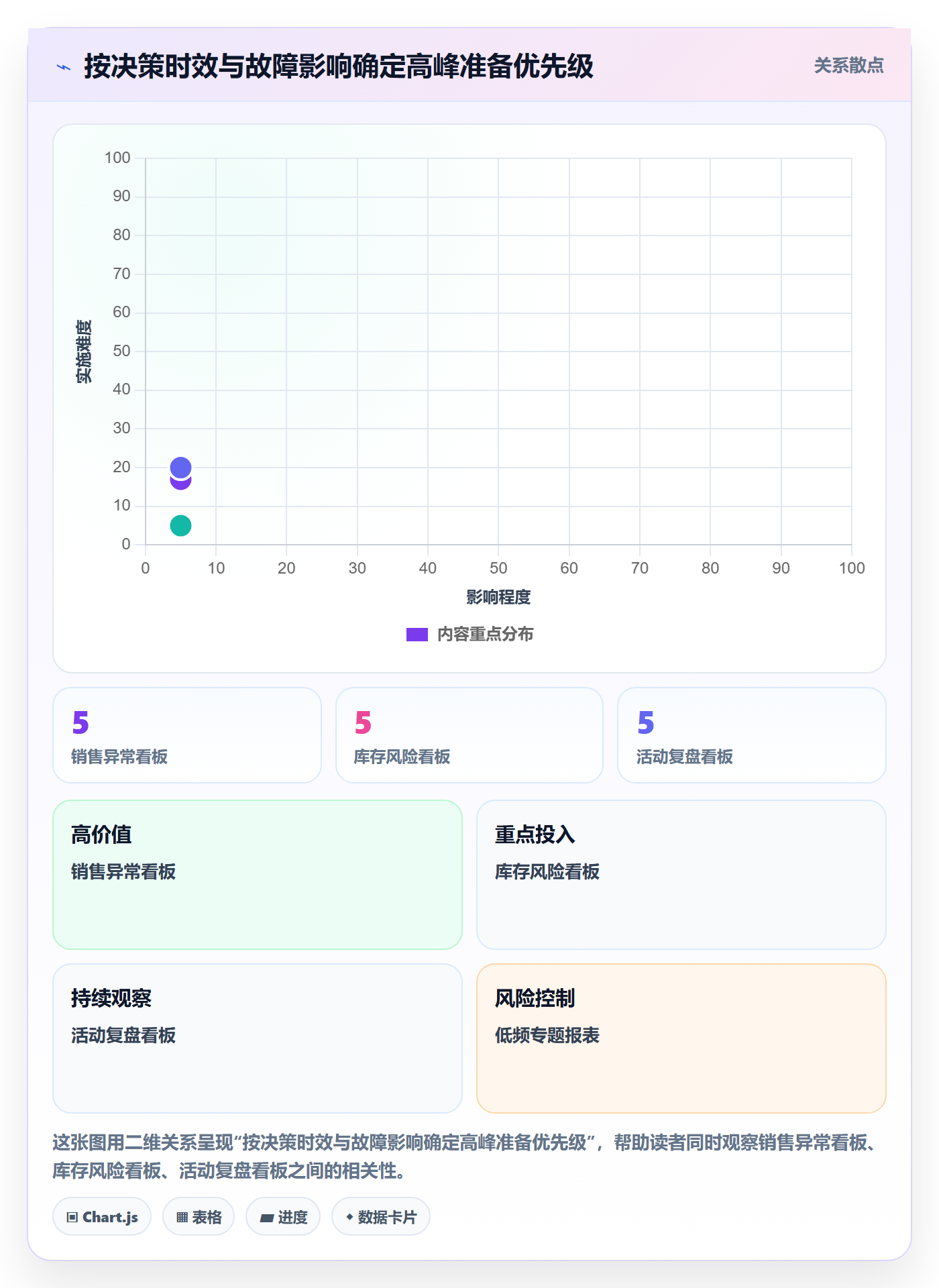 bi 平台优化清单：仪表盘与旺季准备的关键动作