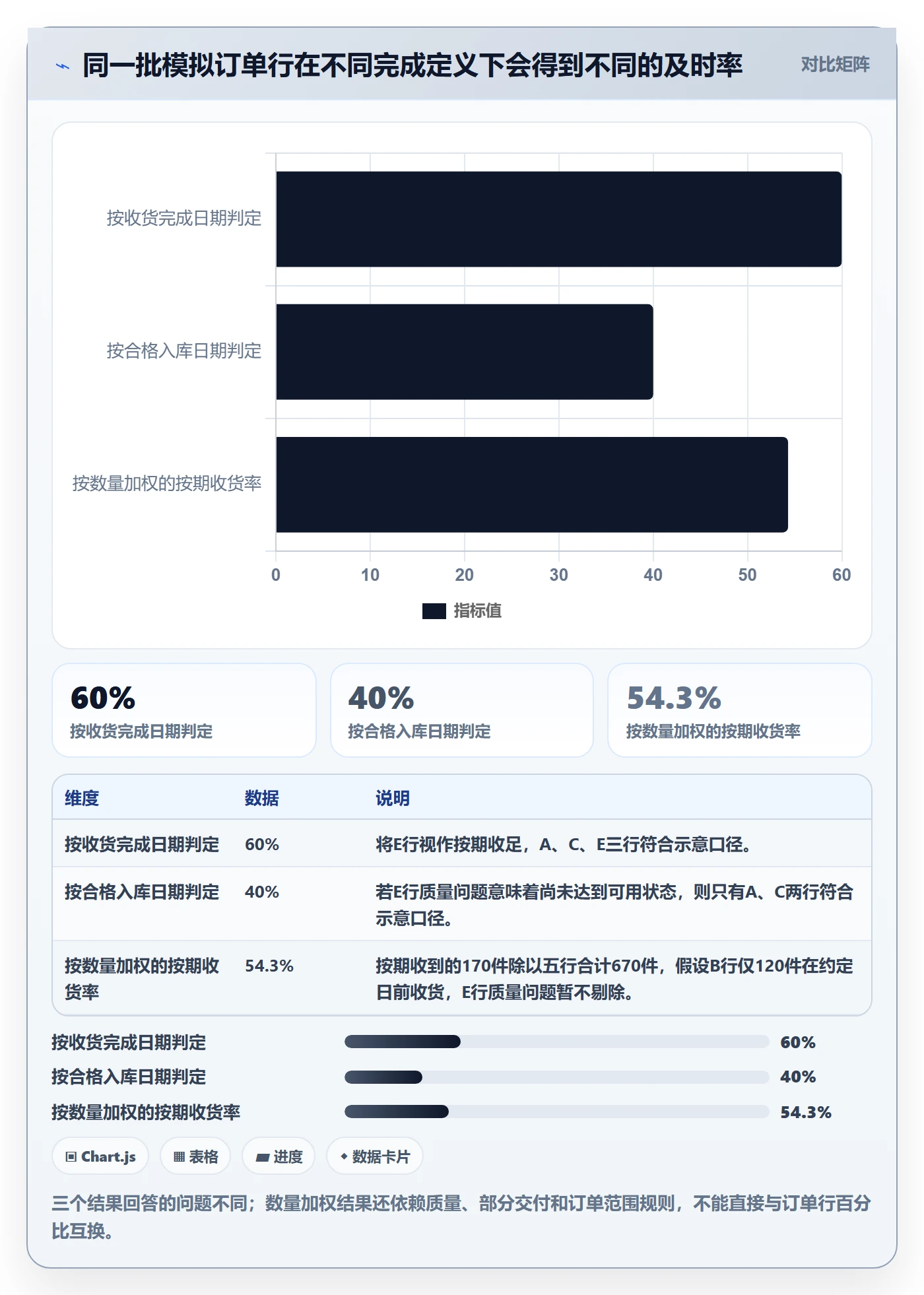 想做好erp数据录入,先掌握指标体系中的单据规范