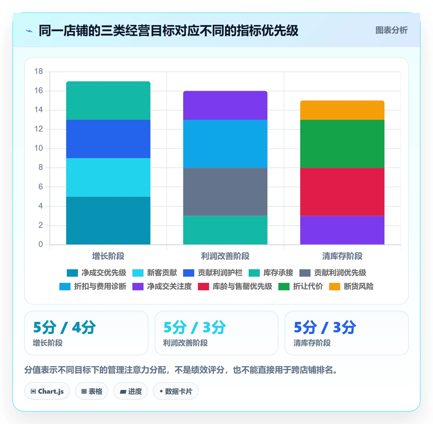 店铺运营管理业务拆解：经营目标为什么影响指标体系