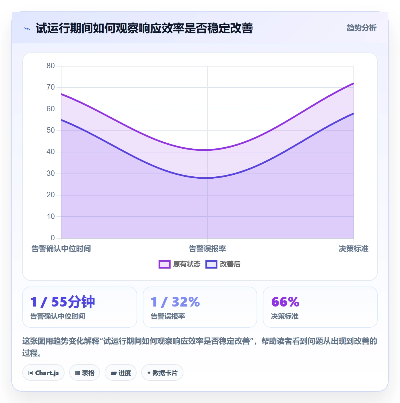 bi 平台使用技巧：实时监控对应的效率提升方法