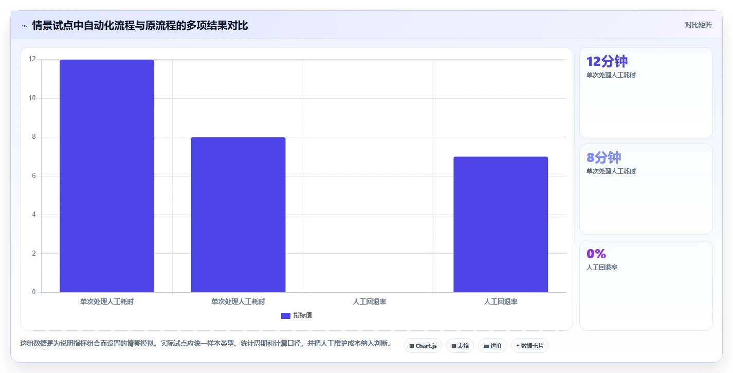 电商crm系统决策指南：用自动化方案判断客服协同方案