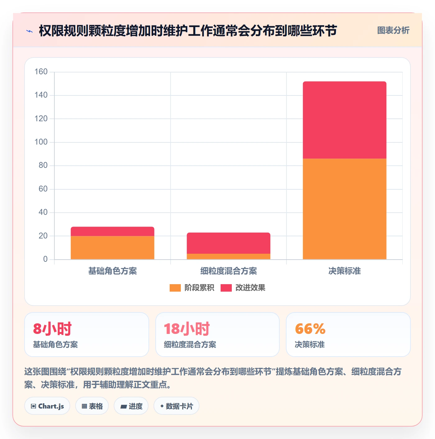 bi 平台从0到1：权限体系的选型方法与操作要点