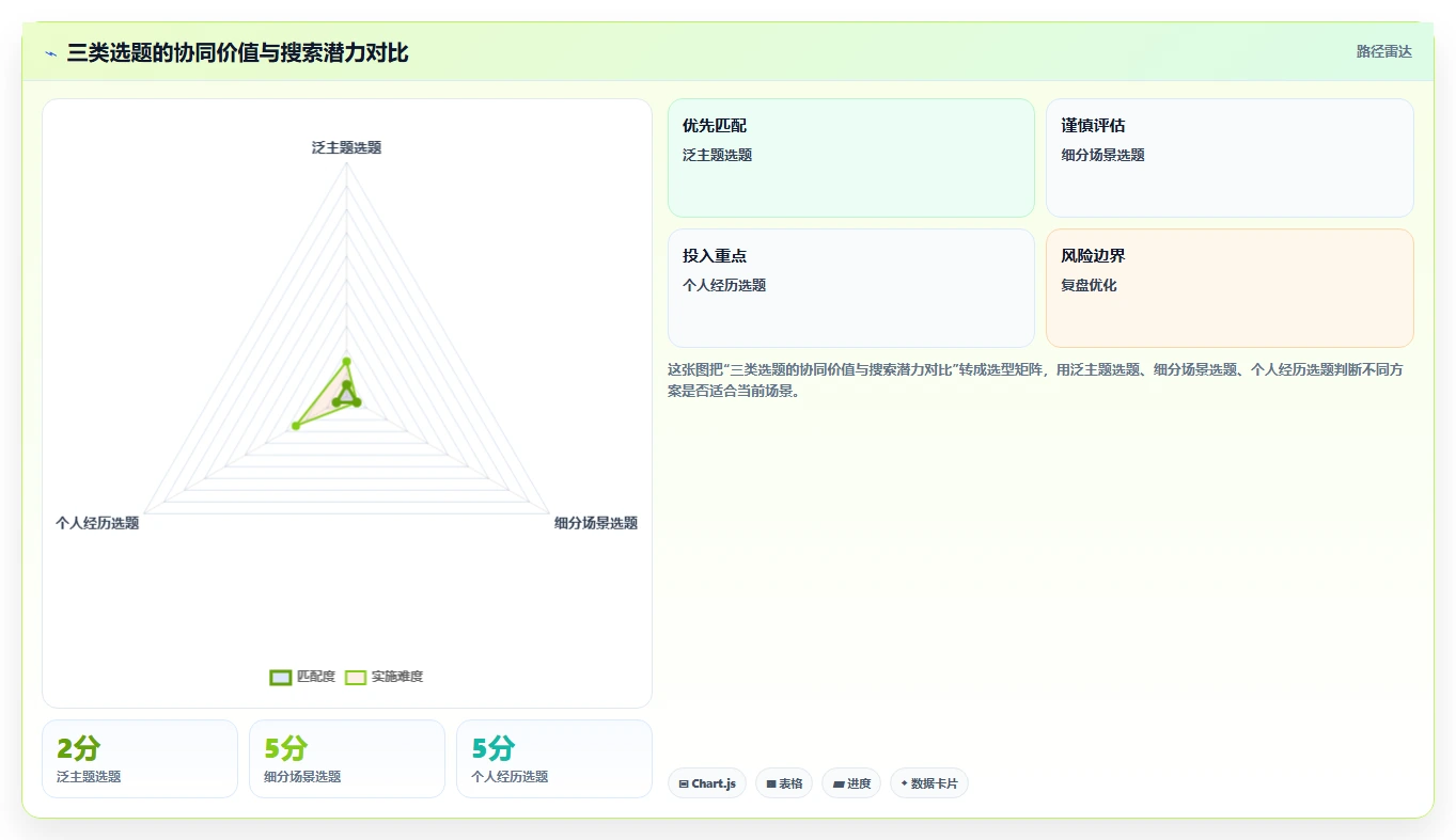 小红书数据分析：小红书新手团队协同指南：内容选题如何提升改善搜索曝光